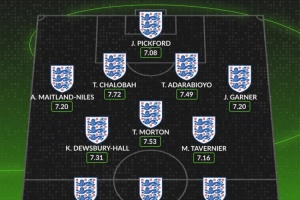 开云体育-whoscored英格兰球员本赛季评分最佳阵：前场凯恩&amp;萨卡&amp;格拉利什